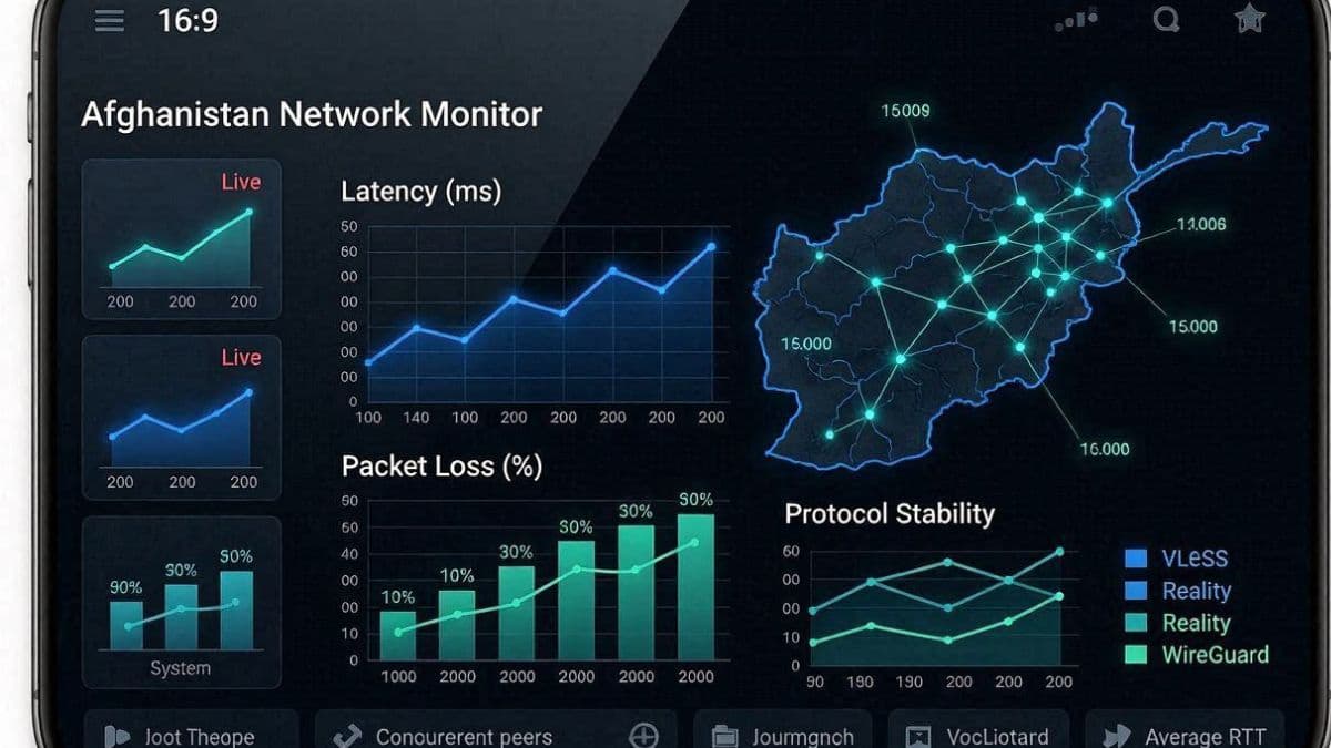 داشبورد مانیتورینگ وضعیت پایداری پروتکل‌های وی‌پی‌ان روی اپراتورهای افغان بیسیم و روشن در آیفون.