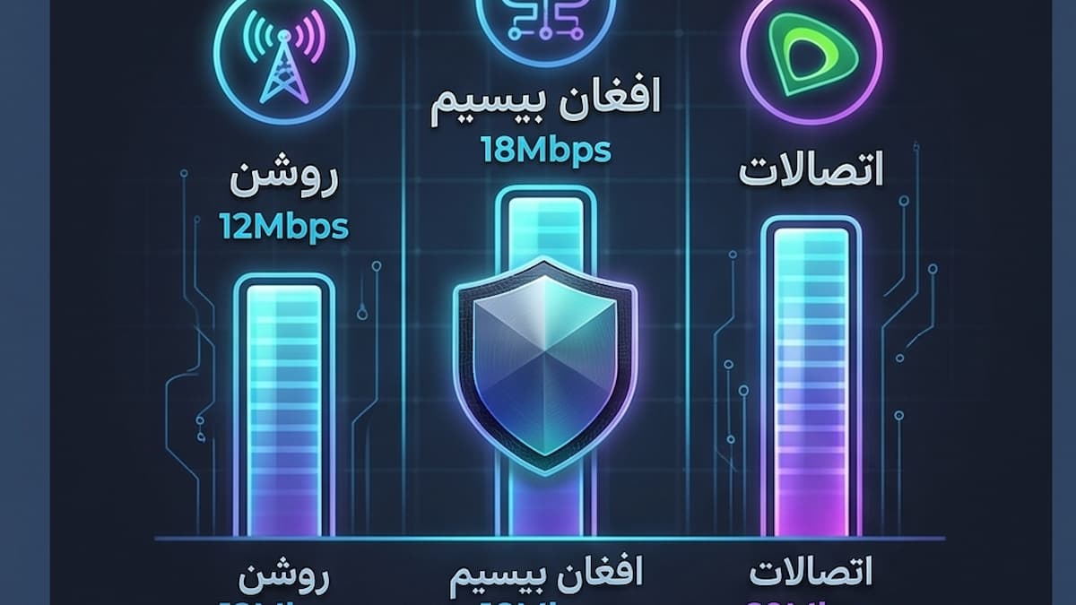 اینفوگرافیک مقایسه‌ای تست سرعت فیلترشکن قوی Zaha VPN روی اپراتورهای روشن، افغان بیسیم و اتصالات در افغانستان.